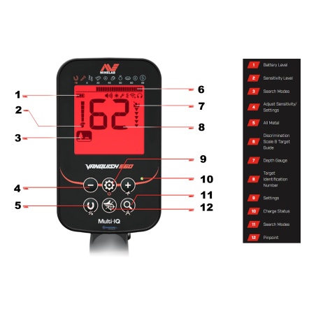 Minelab Vanquish 560  Varianten